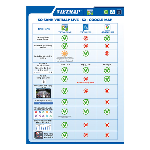 Phần mềm Vietmap Live Pro (2năm)